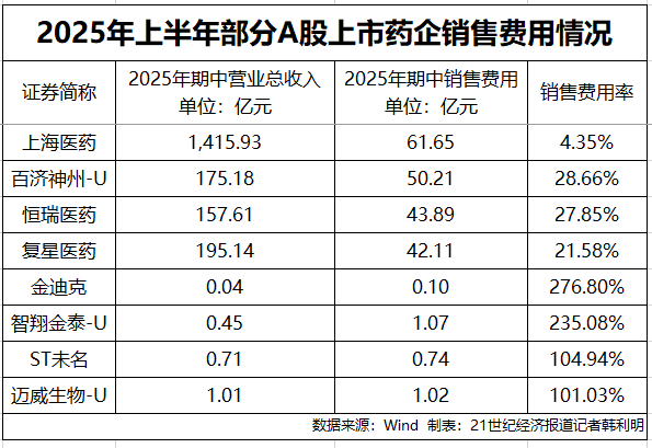 股票配资的最新消息 严管医药代表、紧盯购销费用，医药行业加速合规转型